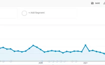 Pourquoi le trafic de mon site web diminue t-il dans Google Analytics ?
