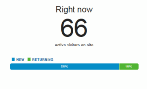 Google Analytics screenshot showing large active visitors