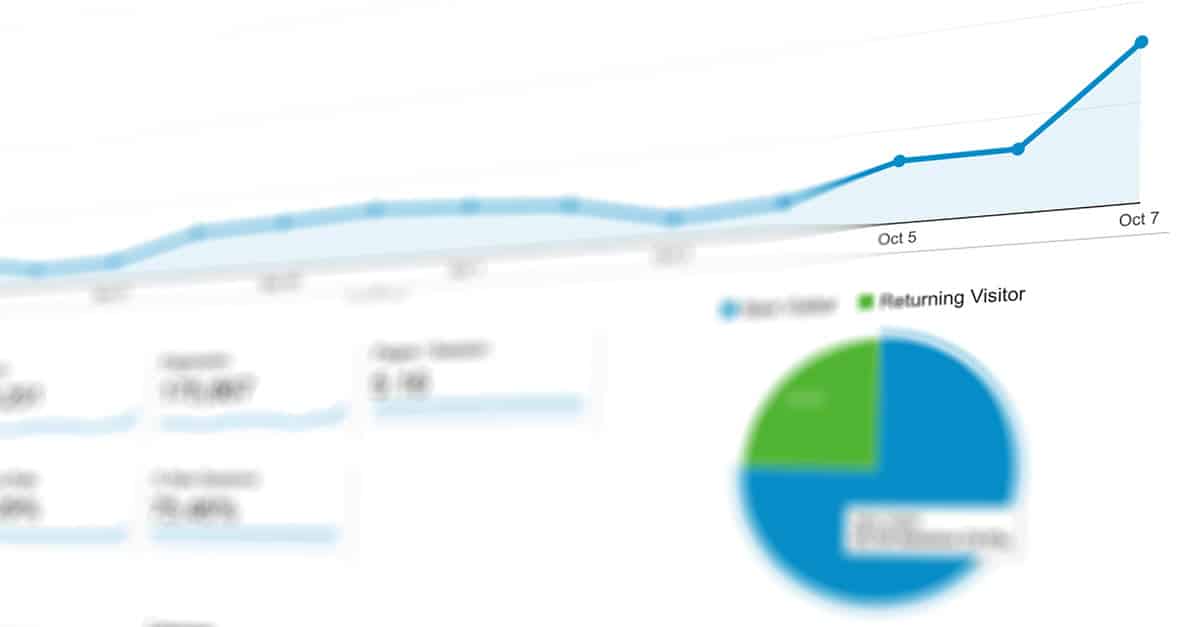 Google Analytics screenshot showing traffic going up